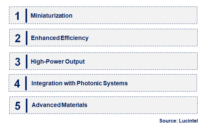 Emerging Trends in the Continuous Wave Laser Diodes Market